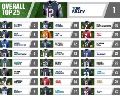 Clasificación de ventas de camisetas de la NFL Camisetas Nfl