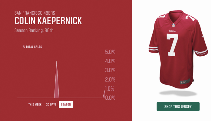 Camisetas San Francisco 49ers Replicas